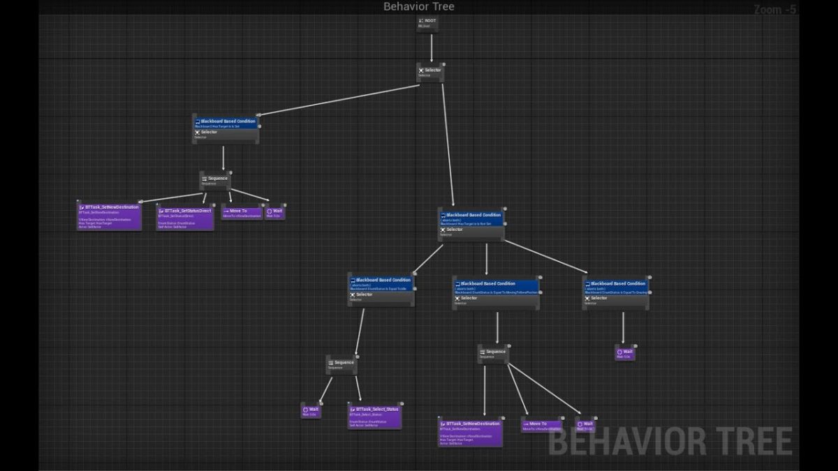 animation blueprint ue4 - Your Game Today
